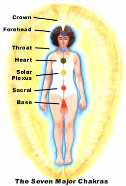 The Seven Major Chakras